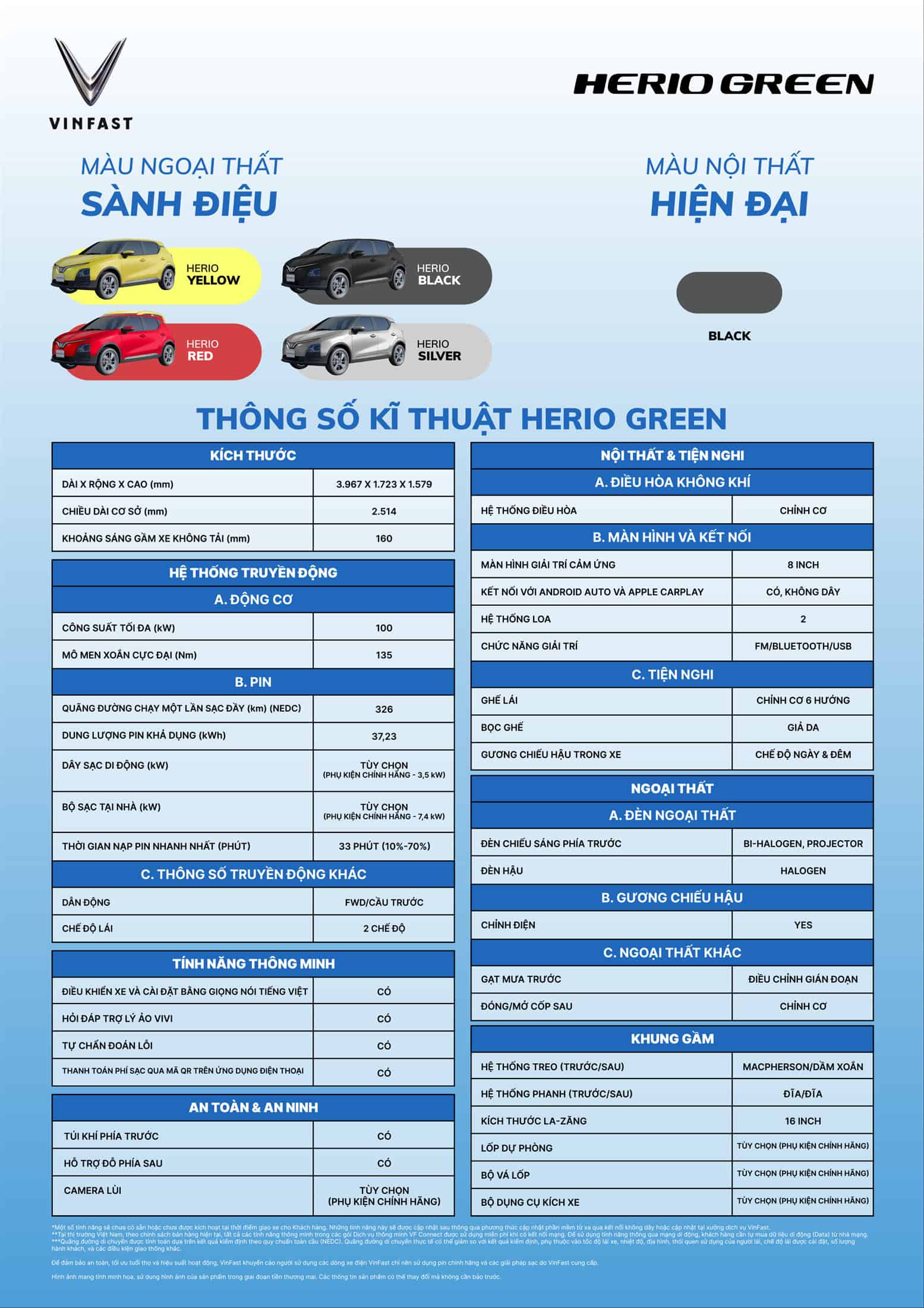 Thông số kỹ thuật xe VinFast Herio Green